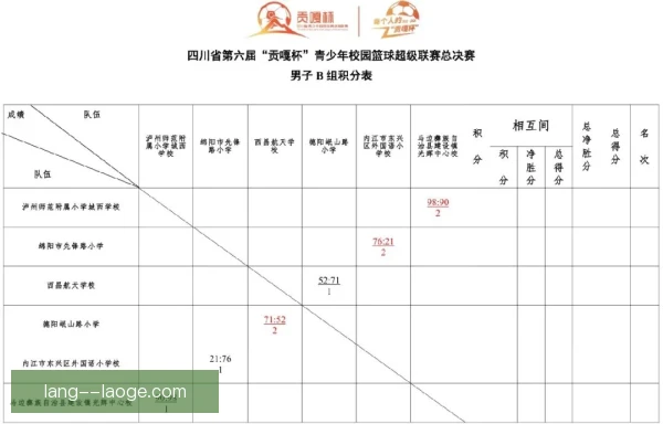 女子青训核算方式优化，人才培养投入更趋合理